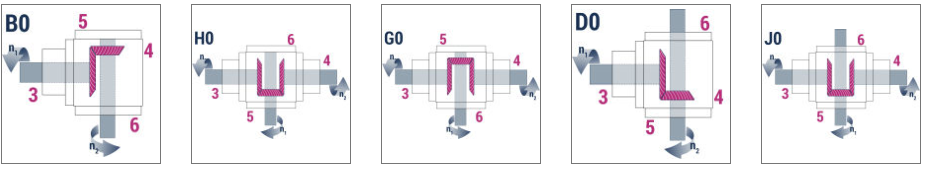 Type HDVS (Translated into fast - for the pharmaceutical and food processing industry)