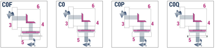 Type BPCE (Bevel planetary gearbox)